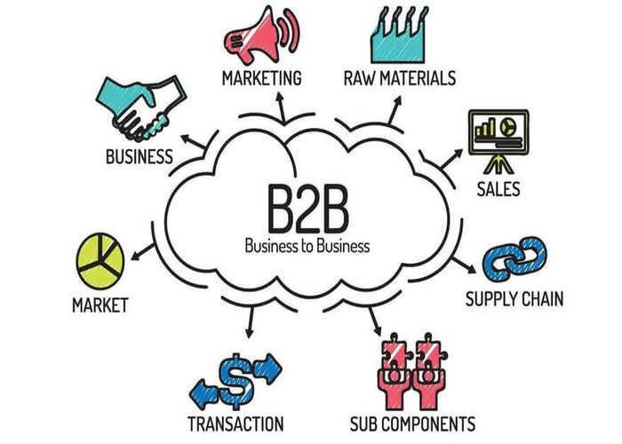 Các sản phẩm B2B thường phức tạp hơn