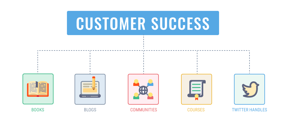 Customer Success là gì?