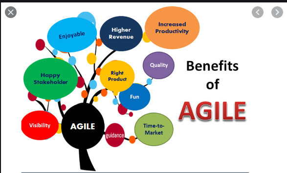 10 Lợi ích của mô hình Agile