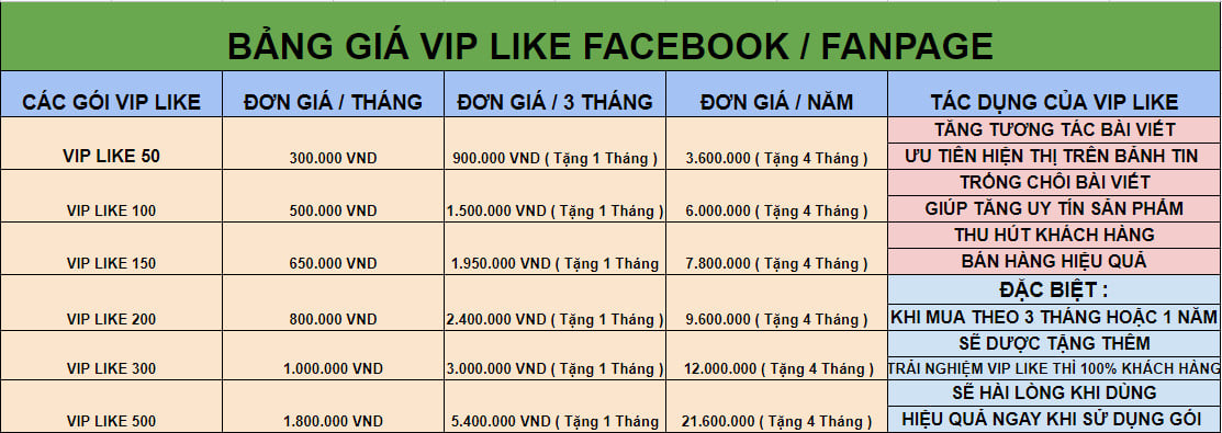 BẢNG GIÁ VIP LIKE FACEBOOK