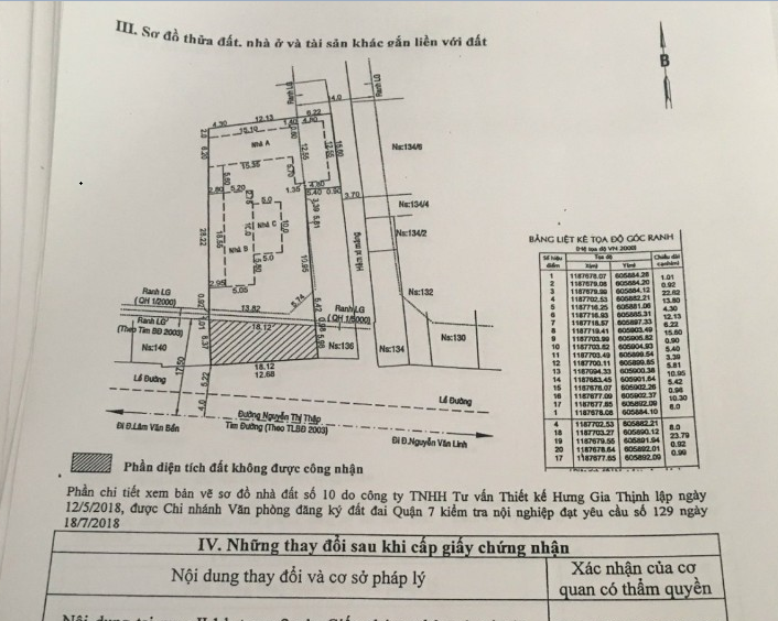 Nhà bán 920m2 Mặt tiền đường Nguyễn Thị Thập