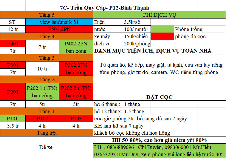 CẬP NHẬT BOOKING CĂN 7C-TRẦN QUÝ CÁP...